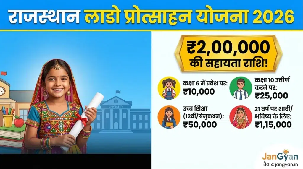 Lado Protsahan Yojana Rajasthan 2026