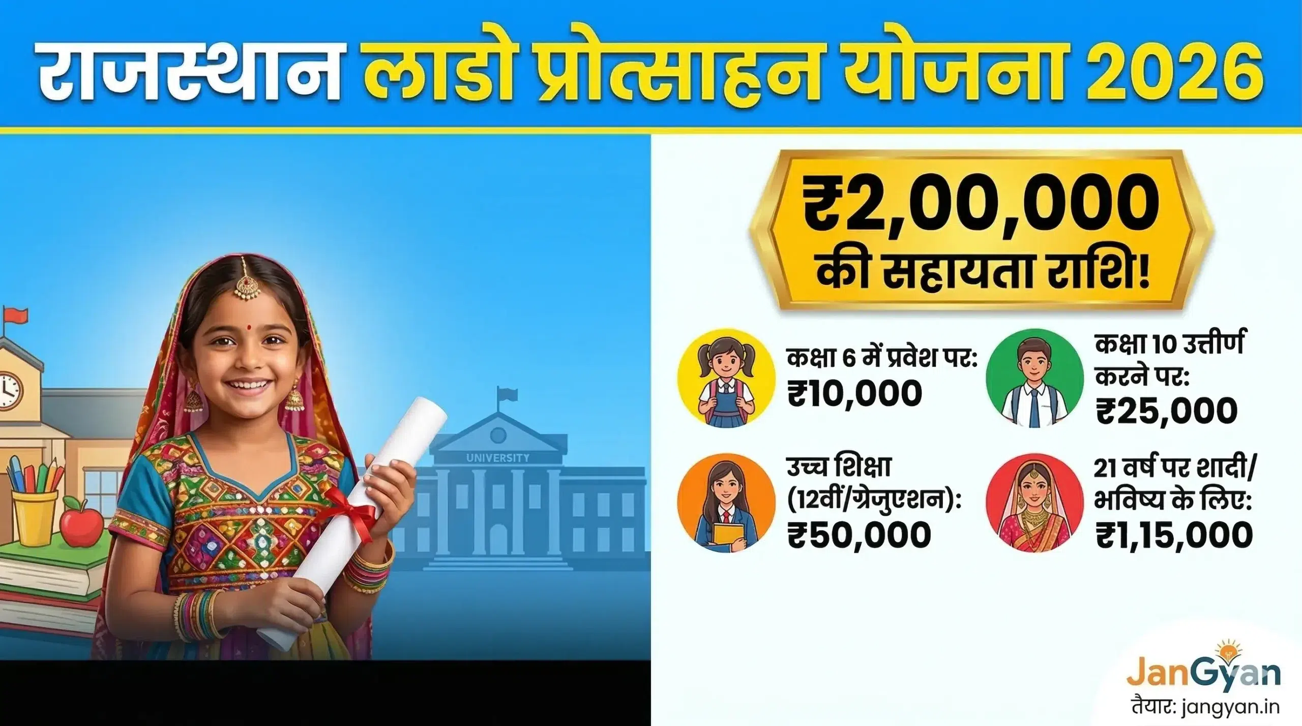 Rajasthan Lado Protsahan Yojana Beneficiary Check List 2026
