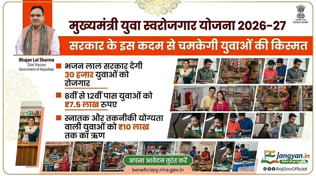Mukhyamantri Yuva Swarozgar Yojana Rajasthan 2026
